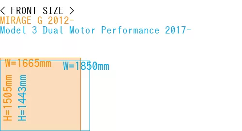 #MIRAGE G 2012- + Model 3 Dual Motor Performance 2017-